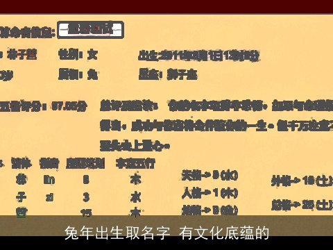 兔年出生取名字 有文化底蕴的