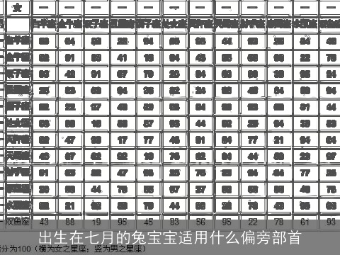 出生在七月的龙宝宝适用什么偏旁部首