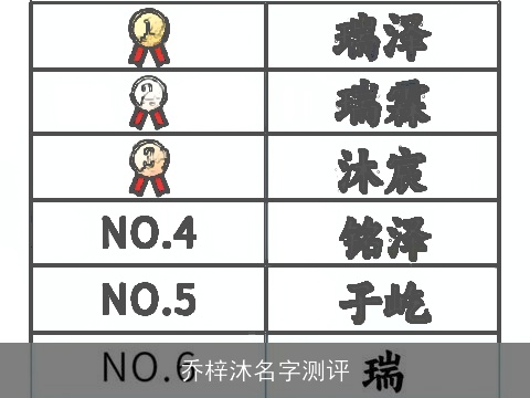 乔梓沐名字测评