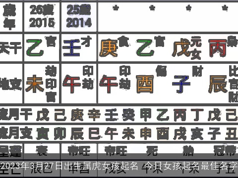 2023年3月27日出生属虎女孩起名 今日女孩起名最佳名字
