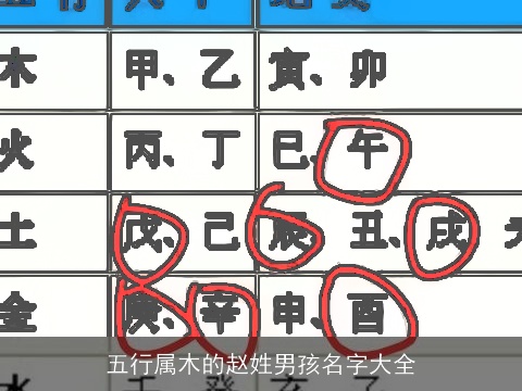 五行属木的赵姓男孩名字大全