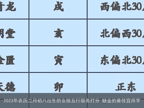2023年农历二月初八出生的女孩五行取名打分 缺金的最佳宜用字