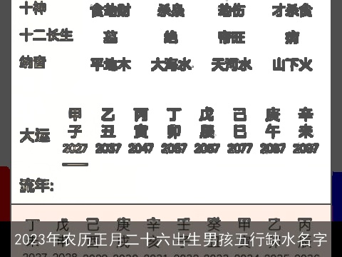2023年农历正月二十六出生男孩五行缺水名字