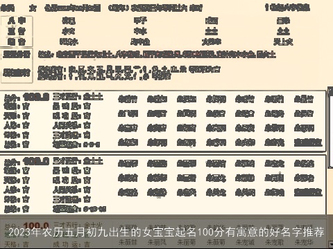 2023年农历五月初九出生的女宝宝起名100分有寓意的好名字推荐