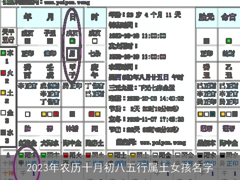 2023年农历十月初八五行属土女孩名字