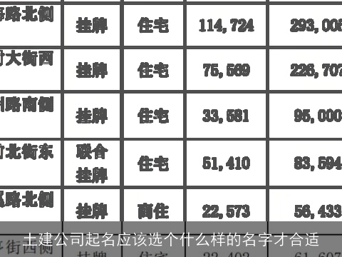 土建公司起名应该选个什么样的名字才合适