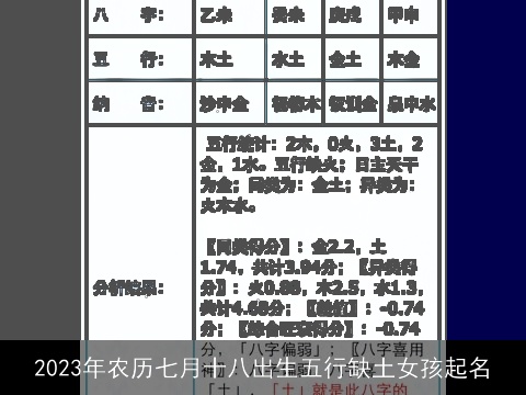 2023年农历七月十八出生五行缺土女孩起名
