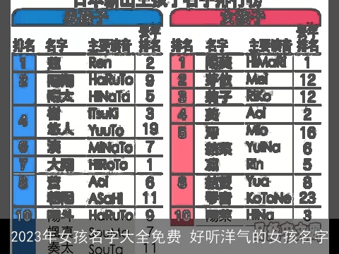 2023年女孩名字大全免费 好听洋气的女孩名字