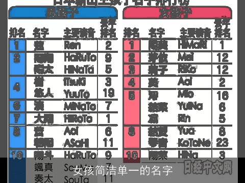 女孩简洁单一的名字