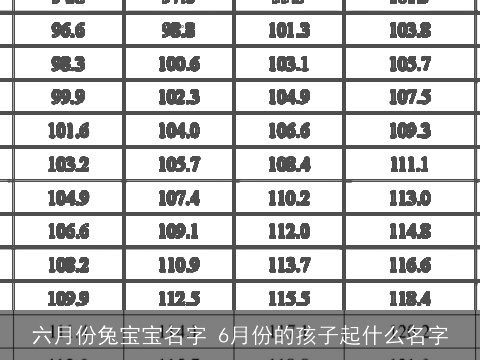 六月份兔宝宝名字 6月份的孩子起什么名字