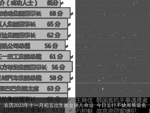 农历2023年十一月初五出生的女孩儿命运 今日五行不缺周易取名