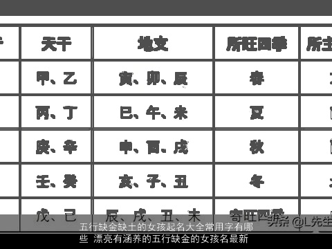 五行缺金缺土的女孩起名大全常用字有哪些 漂亮有涵养的五行缺金的女孩名最新