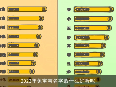 2023年兔宝宝名字取什么好听呢