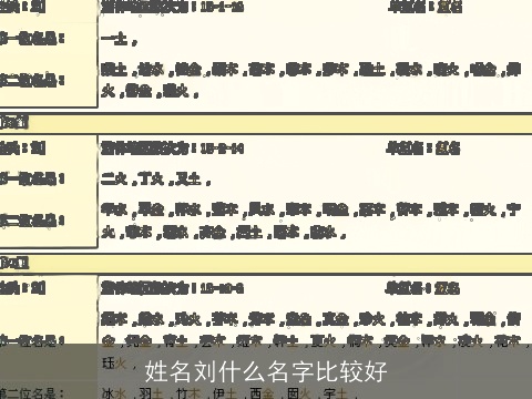 姓名刘什么名字比较好