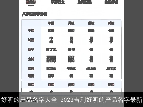 好听的产品名字大全 2023吉利好听的产品名字最新
