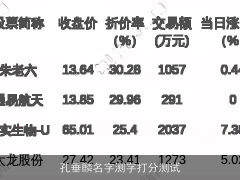 孔垂麟名字测字打分测试 孔垂麟名字测字打分测试