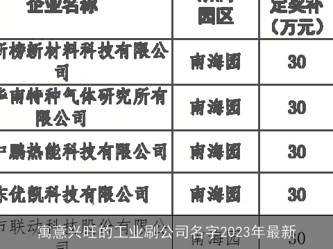 寓意兴旺的工业刷公司名字2023年最新