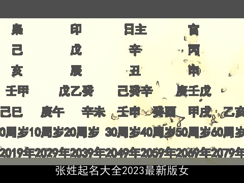 张姓起名大全2023最新版女