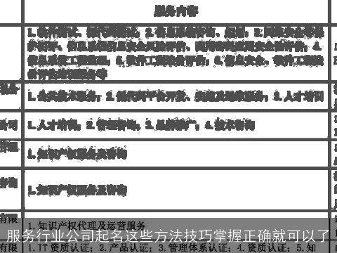 服务行业公司起名这些方法技巧掌握正确就可以了