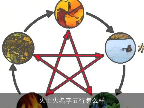 火土火名字五行怎么样