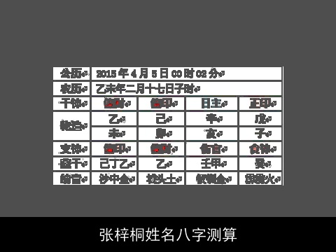 张梓桐姓名八字测算