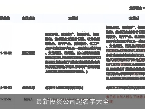 最新投资公司起名字大全