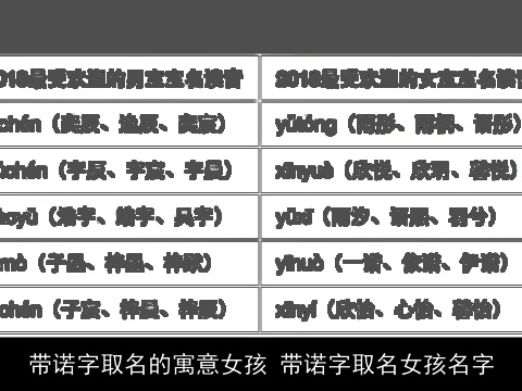 带诺字取名的寓意女孩 带诺字取名女孩名字