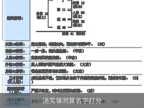 汤奕馨测算名字打分