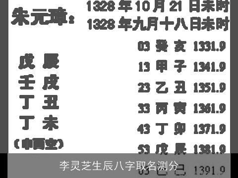 李灵芝生辰八字取名测分