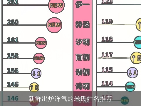 新鲜出炉洋气的米氏姓名推荐