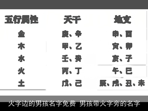 火字边的男孩名字免费 男孩带火字旁的名字