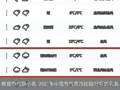 根据节气取小名 2023年小雪节气男孩比较好听的乳名