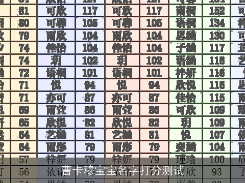 曹卡穆宝宝名字打分测试