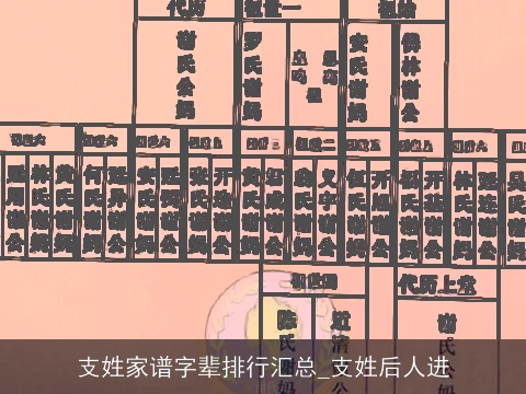 支姓家谱字辈排行汇总_支姓后人进