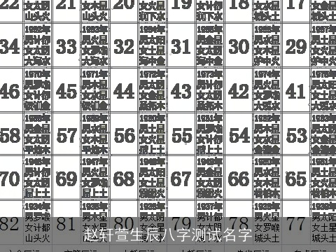 赵轩萱生辰八字测试名字