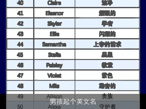 男孩起个英文名