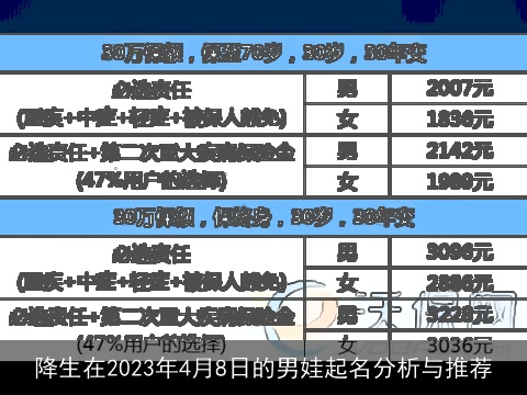 降生在2023年4月8日的男娃起名分析与推荐