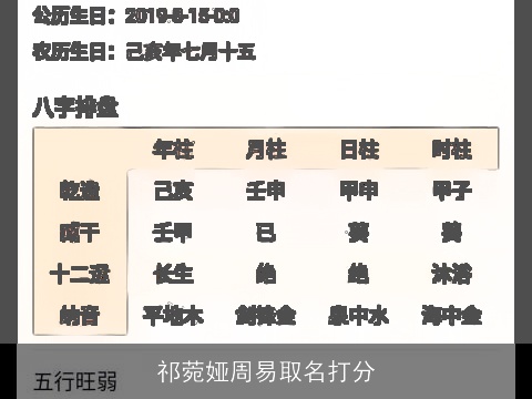 祁菀娅周易取名打分