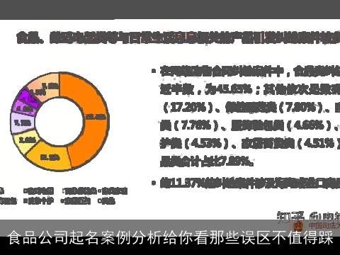 食品公司起名案例分析给你看那些误区不值得踩