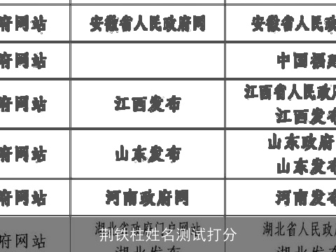 荆铁柱姓名测试打分