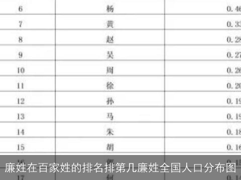廉姓在百家姓的排名排第几廉姓全国人口分布图