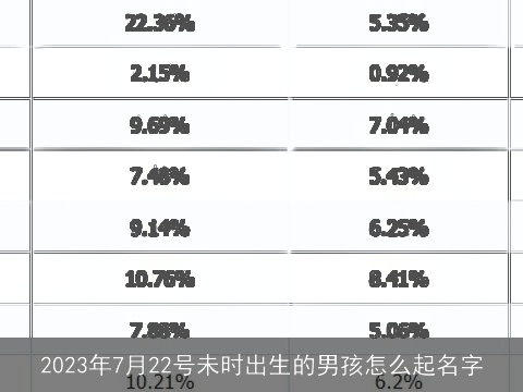 2023年7月22号未时出生的男孩怎么起名字