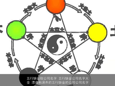 五行缺金取公司名字 五行缺金公司名字大全 漂亮有涵养的五行缺金的公司公司名字