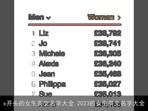 s开头的女生英文名字大全 2023的女生英文名字大全