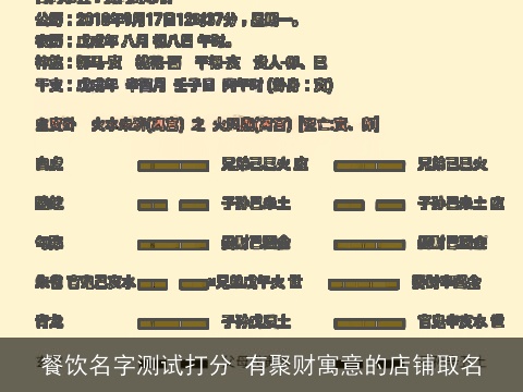 餐饮名字测试打分 有聚财寓意的店铺取名