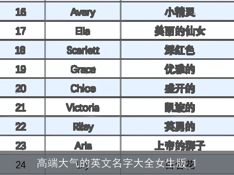 高端大气的英文名字大全女生版_1