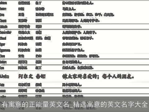 有寓意的正能量英文名_精选寓意的英文名字大全