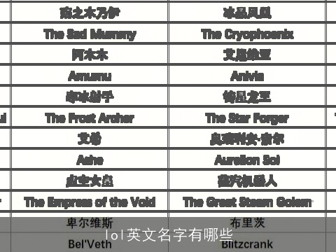 lol英文名字有哪些