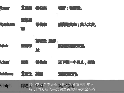 起个英文名字大全 A开头的好听男生英文名 洋气好听的英文男生英文名字大全推荐