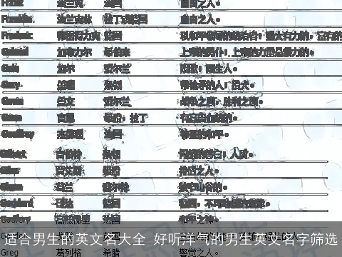 适合男生的英文名大全 好听洋气的男生英文名字筛选